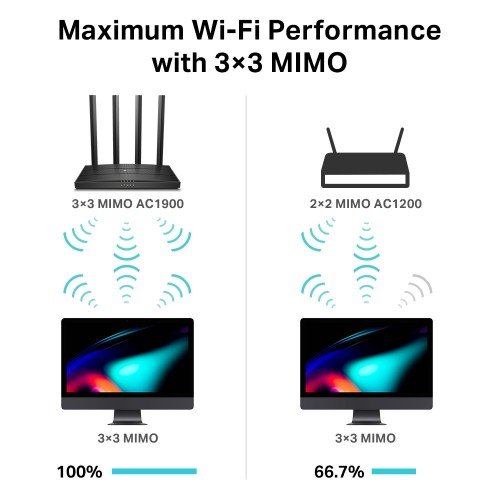 TP-Link Archer C80 AC1900 Dual-Band Gigabit WiFi Router - Image 4