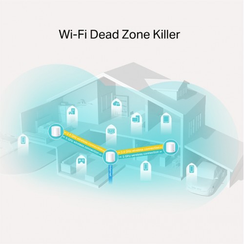 TP-Link Deco X20 AX1800 Dual-Band Mesh Router (2 Pack) - Image 2